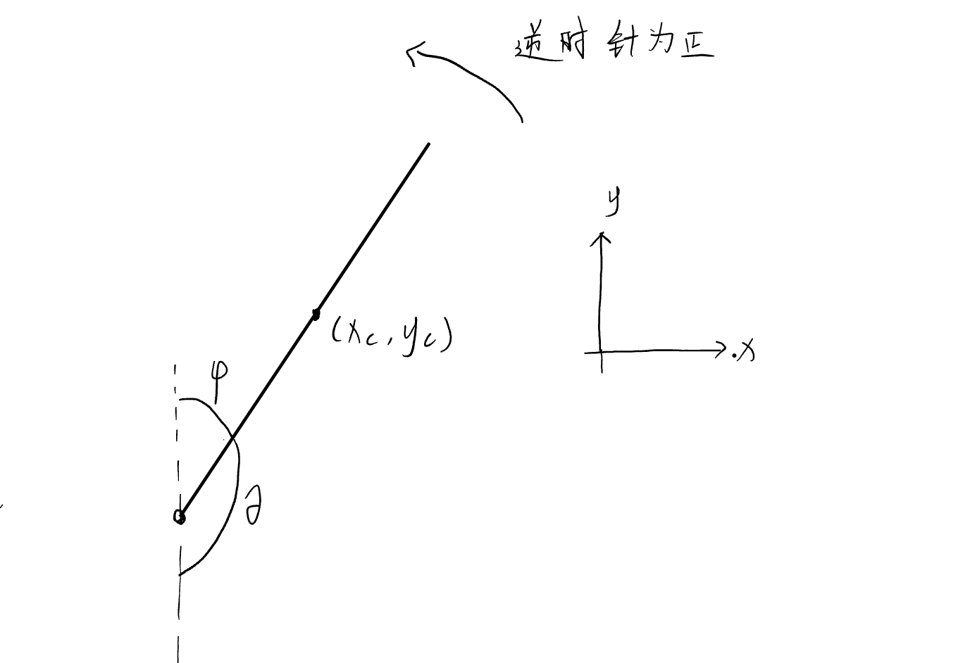 倒立摆坐标系与角度定义
